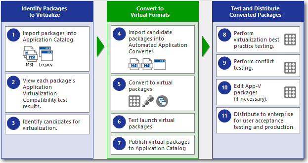 Migrate to Application Virtualization Tab of AdminStudio Start Page